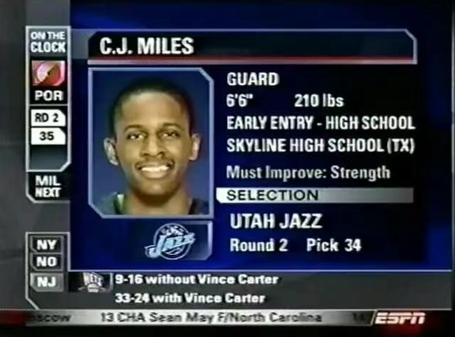 CJ-迈尔斯：从NBA铁血教头门下崛起的球员到情感